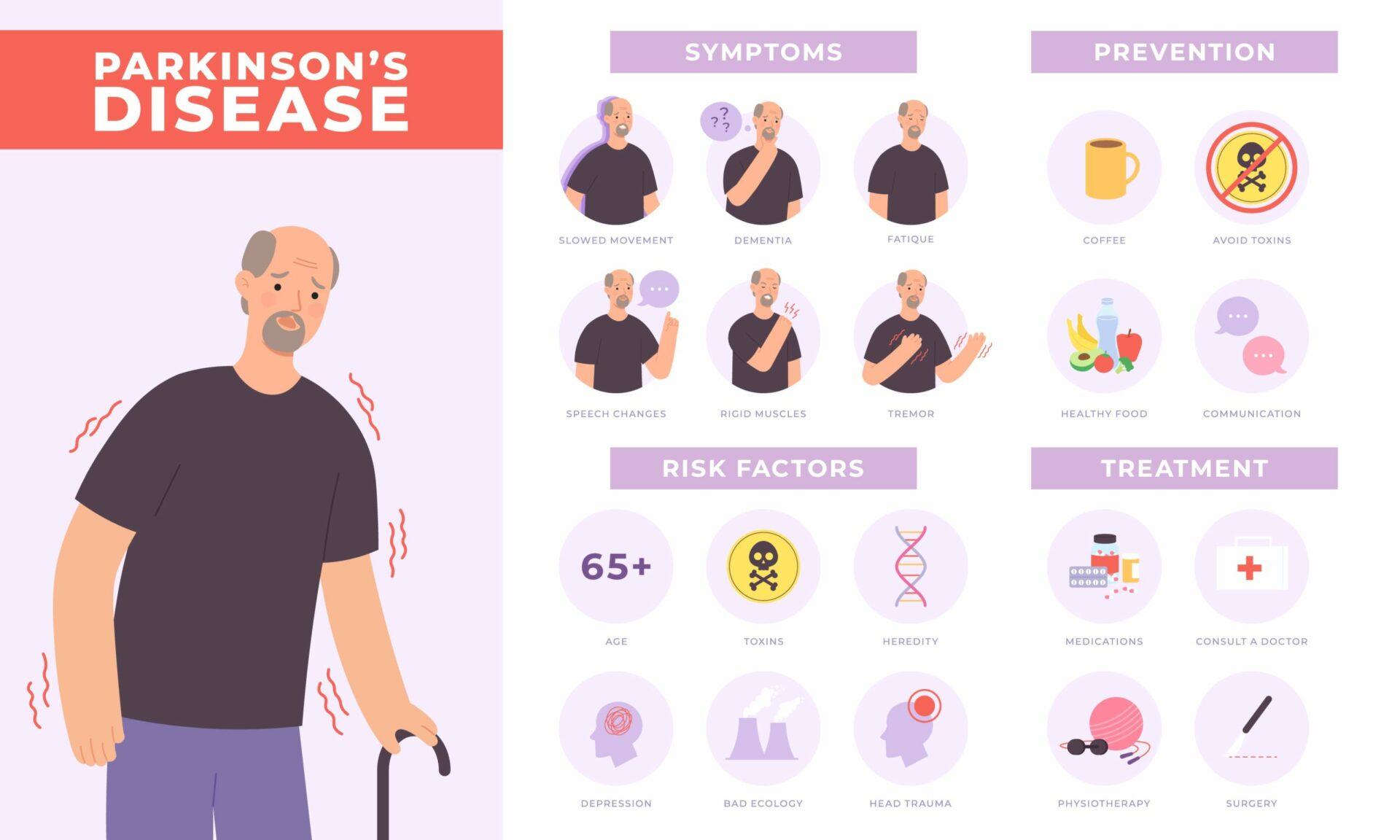 Parkinson disease symptoms, prevention and treatment infographic with old character