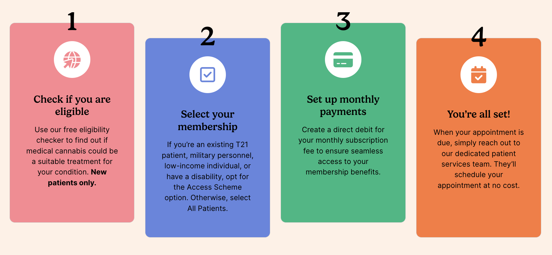 How to see if you are eligible for medical cannabis treatment with Lyphe Clinic