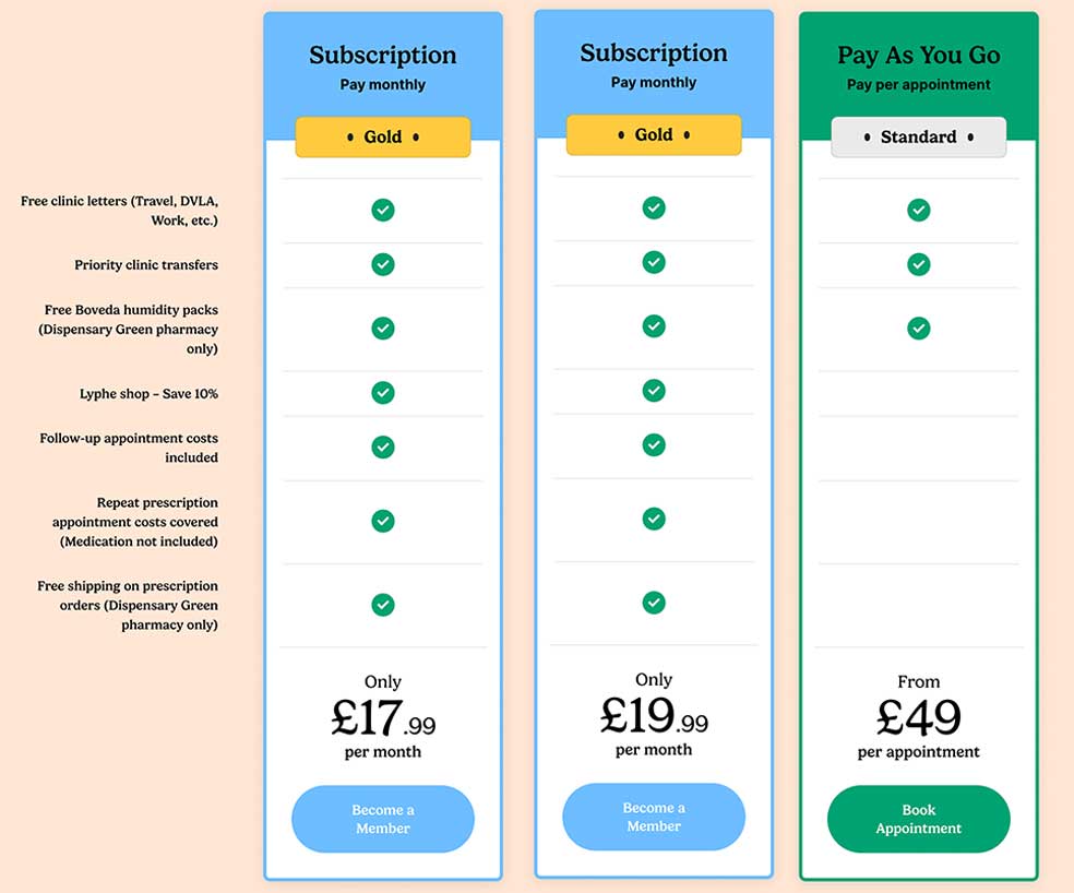 Lyphe clinic subscription pricing
